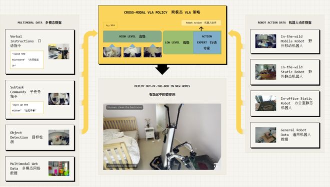 UC伯克利大牛预警：留给人类能干的活只剩5年了！(图5)