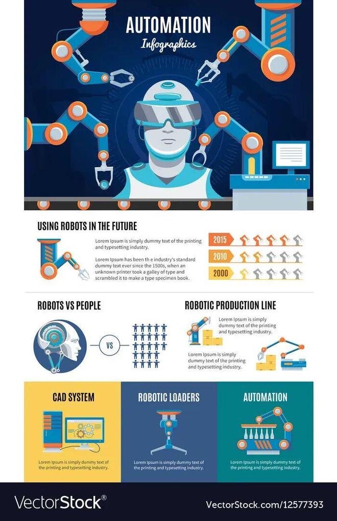 UC伯克利大牛预警：留给人类能干的活只剩5年了！(图2)