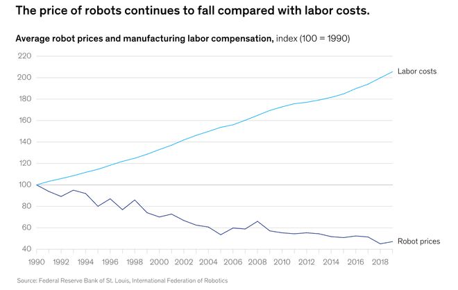 UC伯克利大牛预警：留给人类能干的活只剩5年了！(图6)